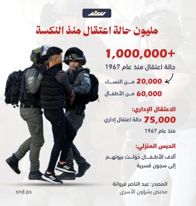 مليون حالة اعتقال منذ النكسة