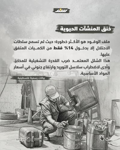 كيف يسرق الحصار الإسرائيلي بهجة استقبال عيد الأضحى من غزة4.jpg