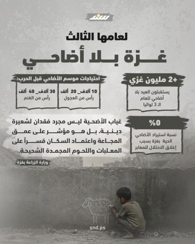 أكثر من مليوني غزي يستقبلون عيد الأضحى المبارك للعام الثالث على التوالي دون أضاحي