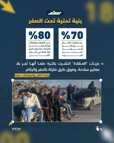 كيف تحوّل ركام شوارع غزة والطرقات المتهالكة إلى مصيدة للحوادث الدامية؟1.jpg