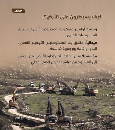 الاستيطان1.jpg