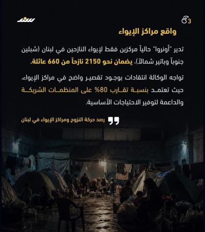 اللاجئون الفلسطينيون جنوب لبنان (2).jpg