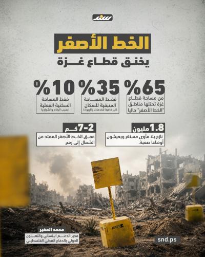 خنق الجغرافيا.. كيف يلتهم الخط الأصفر مساحة غزة؟