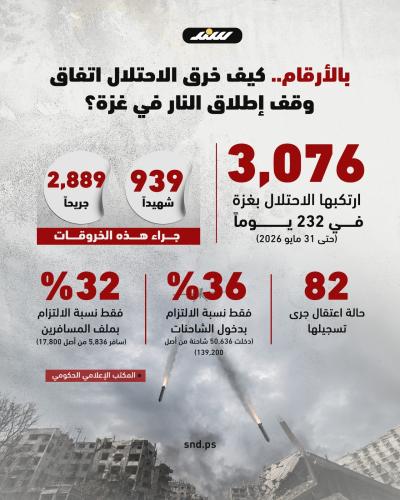هدنة بلا التزام.. وقف إطلاق النار في غزة حبر على ورق!.jpeg