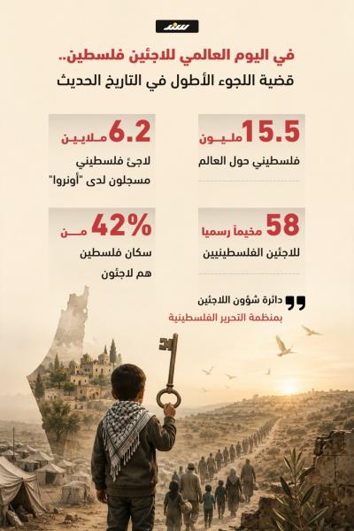 اللجوء الفلسطيني.. حكاية اللجوء الأطول في التاريخ الحديث وفاتورة الدم التي لا تتوقف