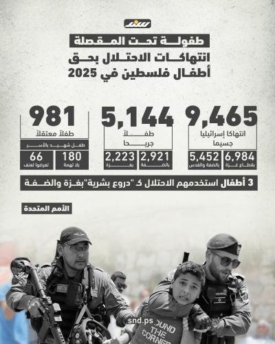 جغرافيا واحدة وجريمة ممتدة.. كيف يلاحق الاحتلال مستقبل أطفال فلسطين؟