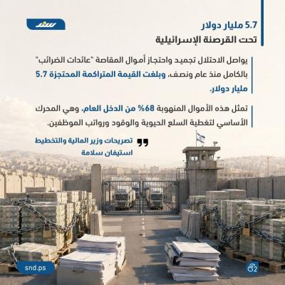 الاقتصاد الفلسطيني  (3).jpg