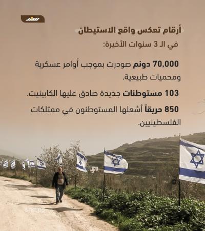 الاستيطان2.jpg