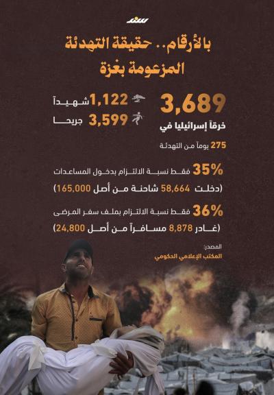 حقيقة التهدئة المزعومة بغزة