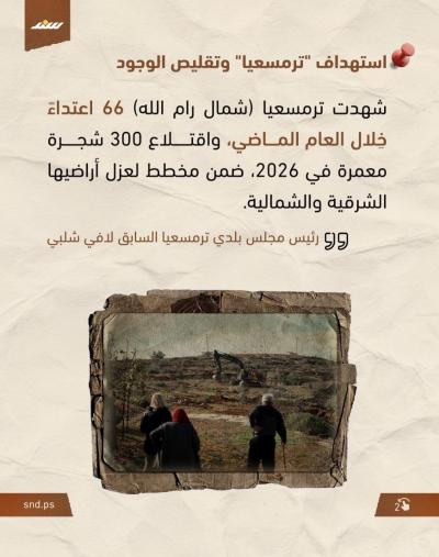 الاستيطان في الضفة  (5).jpg
