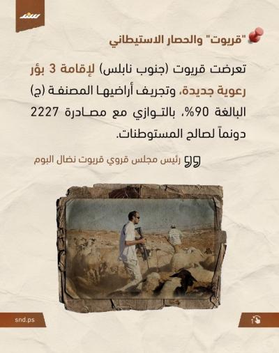 الاستيطان في الضفة  (6).jpg