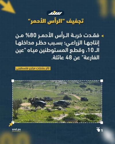 عطش وجدران عازلة.. التطهير العرقي يلتهم خربتي الرأس الأحمر وعاطوف بالأغوار!1.jpg