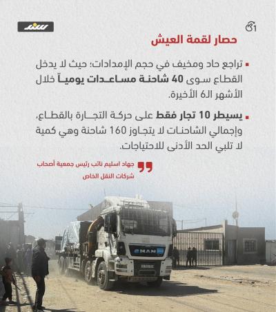 خنق جغرافي وتطهير لوجستي بحق قطاع غزة1.jpg
