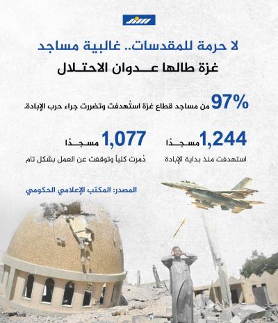 غالبية مساجد قطاع غزة طالها عدوان الاحتلال