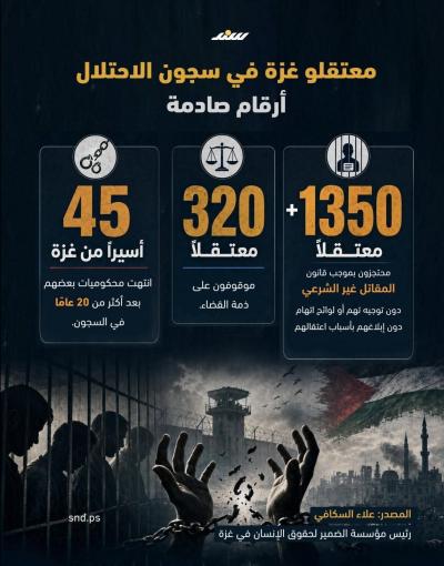 معتقلو غزة في سجون الاحتلال