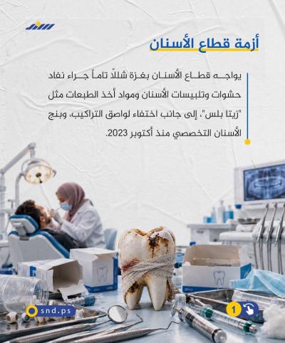 بين ألم بلا مسكن وشح المستلزمات.. كارثة قطاع الأسنان بغزة1.jpg