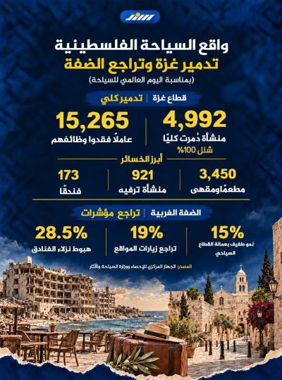 واقع السياحة الفلسطينية