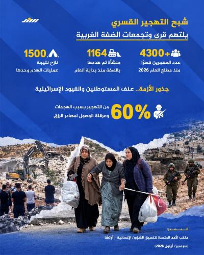 شبح التهجير القسري يلتهم قرى وتجمعات الضفة الغربية
