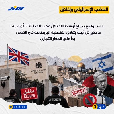 دول غربية تتجه لعزل اقتصاد المستوطنات الإسرائيلية بالضفة3.jpg