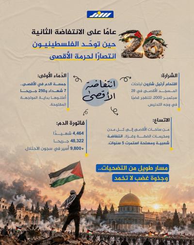 الذكرى الـ 26 لانتفاضة الأقصى