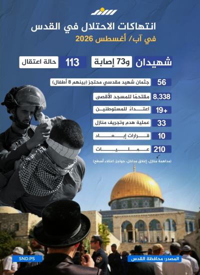 انفوجرافيكI انتهاكات الاحتلال في القدس في آب/ أغسطس 2026