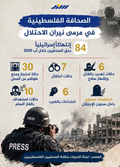 إنفوجرافيك | الصحافة الفلسطينية في مرمى نيران الاحتلال