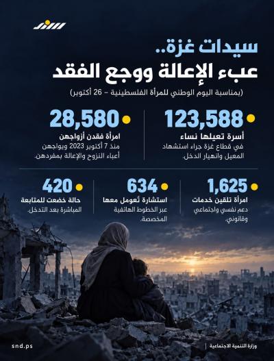 إنفوجرافيك | سيدات غزة.. عبء الإعالة ووجع الفقد