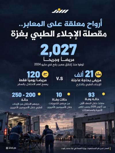أرواح معلقة على المعابر مقصلة الإجلاء الطبي