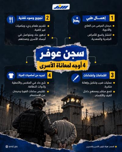 سجن عوفر.. 4 أوجه لمعاناة الأسرى