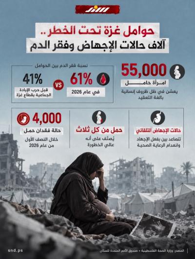 حوامل غزة تحت الخطر