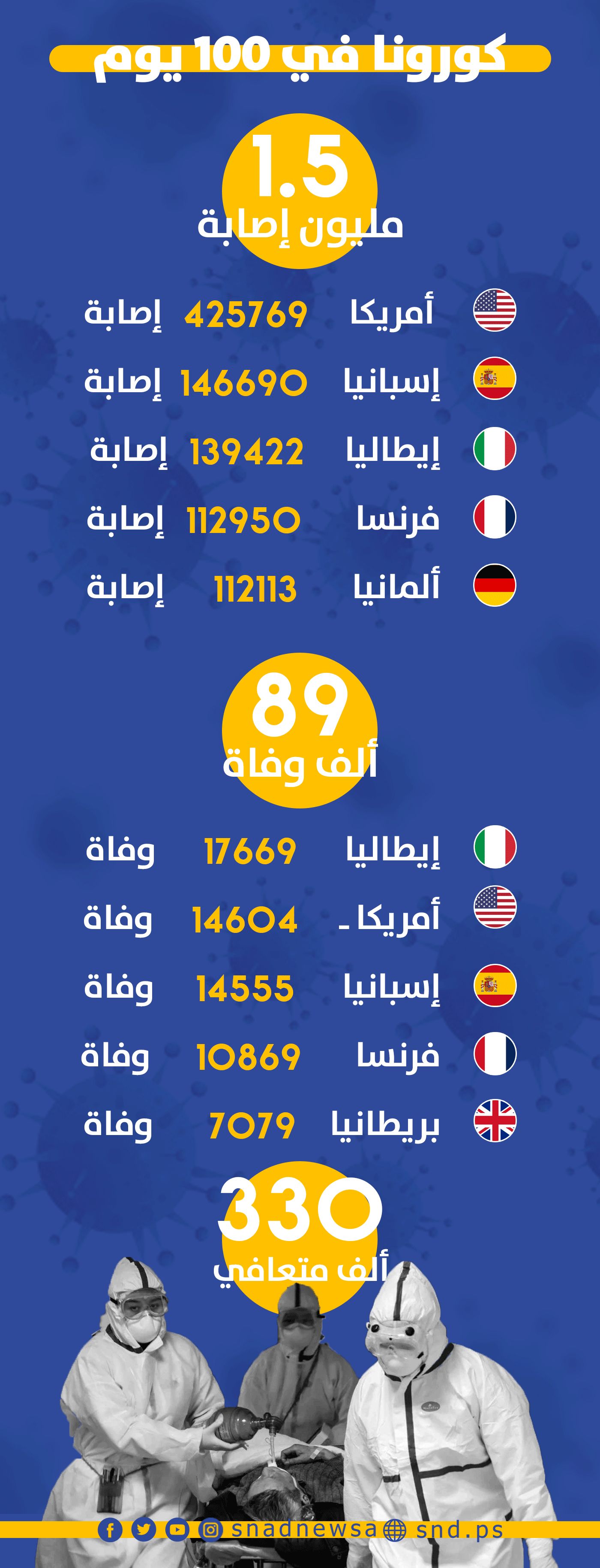 كورونا في 100 يوم.png