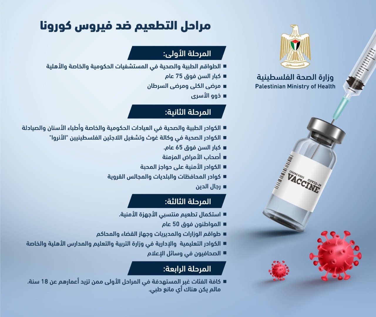 مراحل التطعيم.jpg