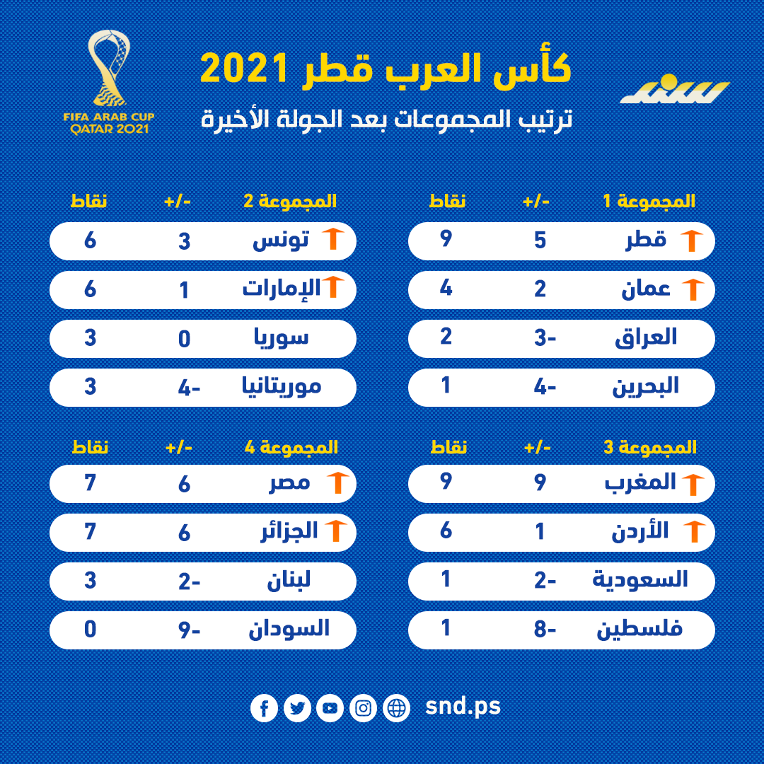 ترتيب-كاس-العرب-سند.png