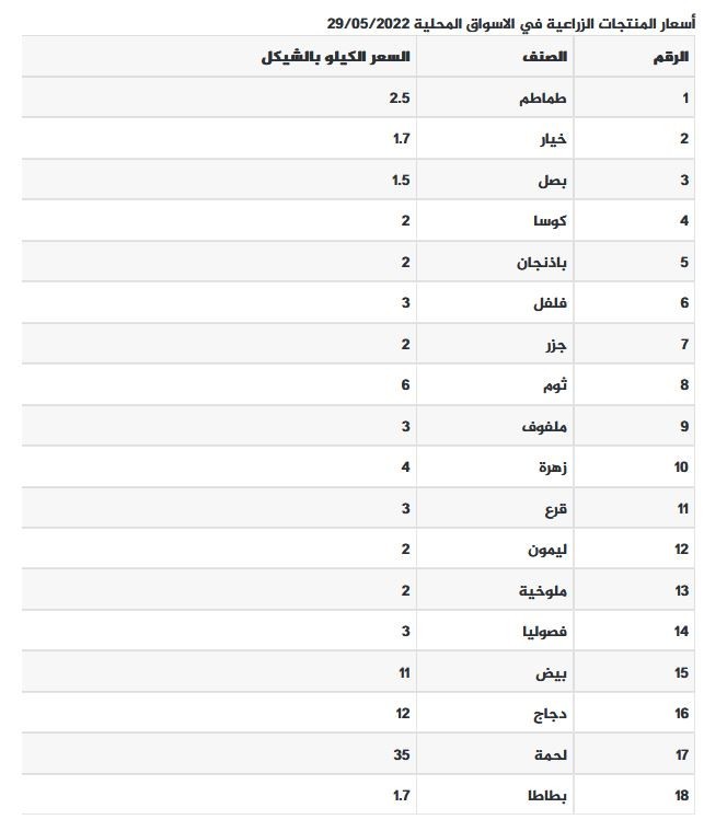 اسعار الخضروات والدواجن.jpg