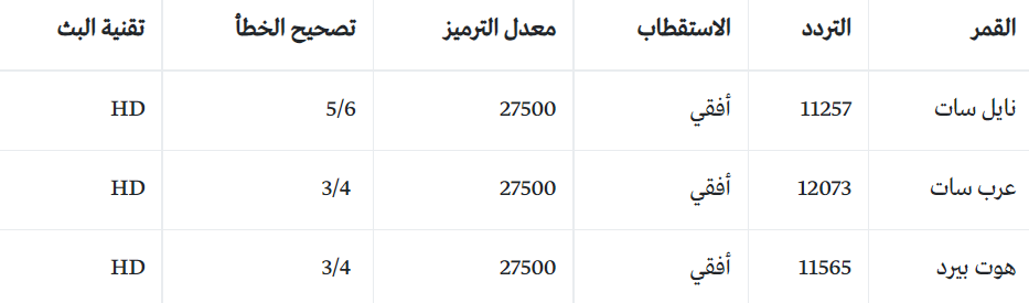 ترددات قناة  TRT عربي.png