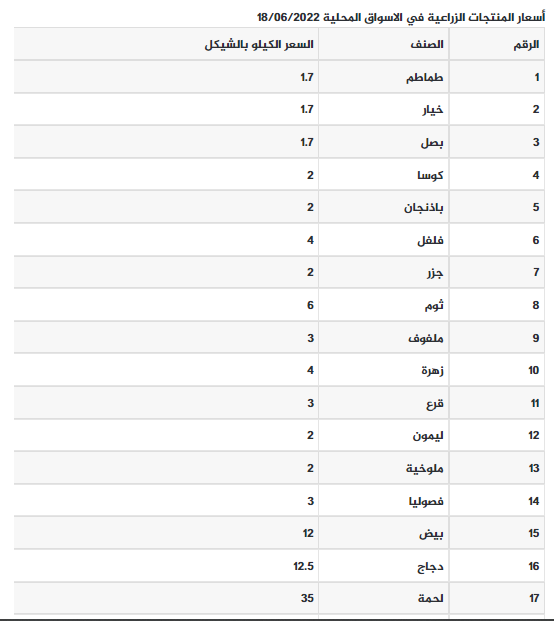 قائمة أسعار الدواجن والخضار واللحوم.png