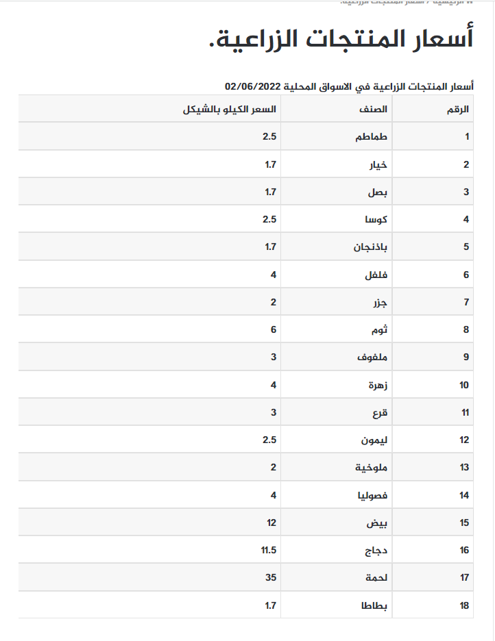 أسعار الدجاج والخضار بغزة.png