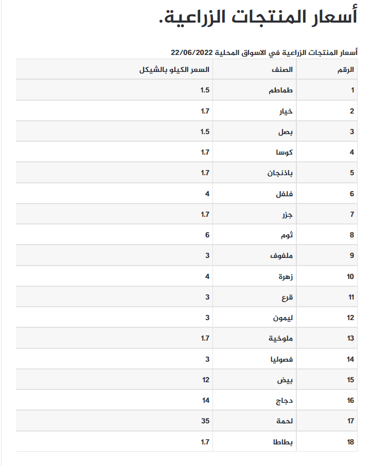 أسعار الخضروات.jpg