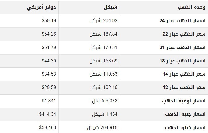 قائمة أسعار الذهب بفلسطين.jpg