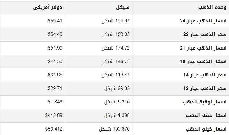 أسعار الذهب في فلسطين.jpg