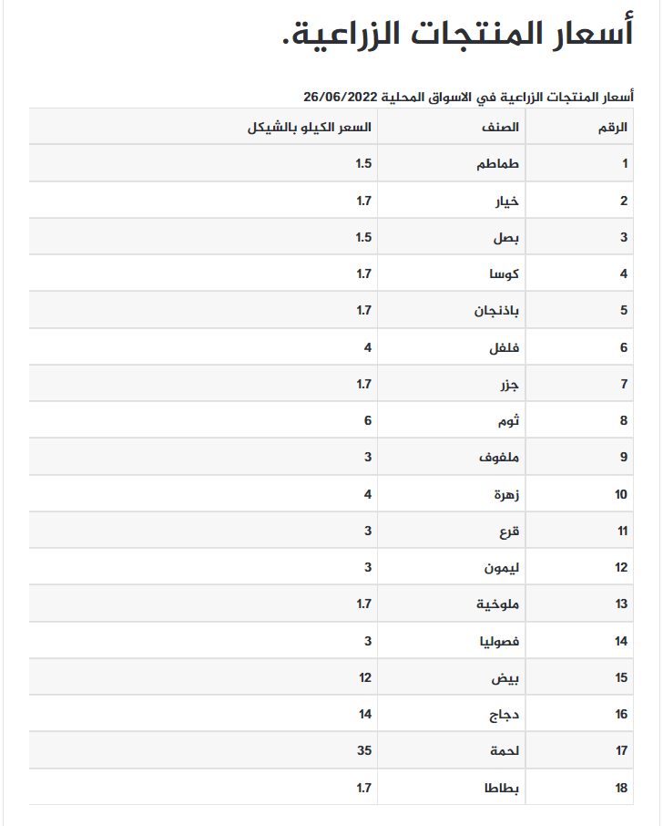 قائمة الخضار الاحد.png