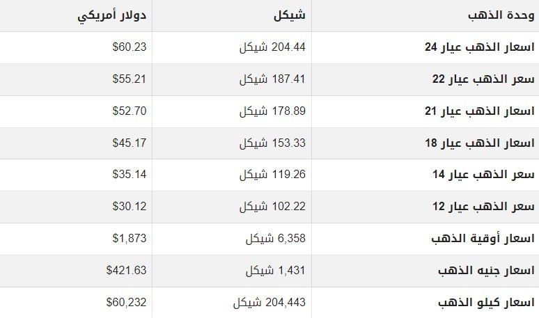 أسعار الذهب.jpg