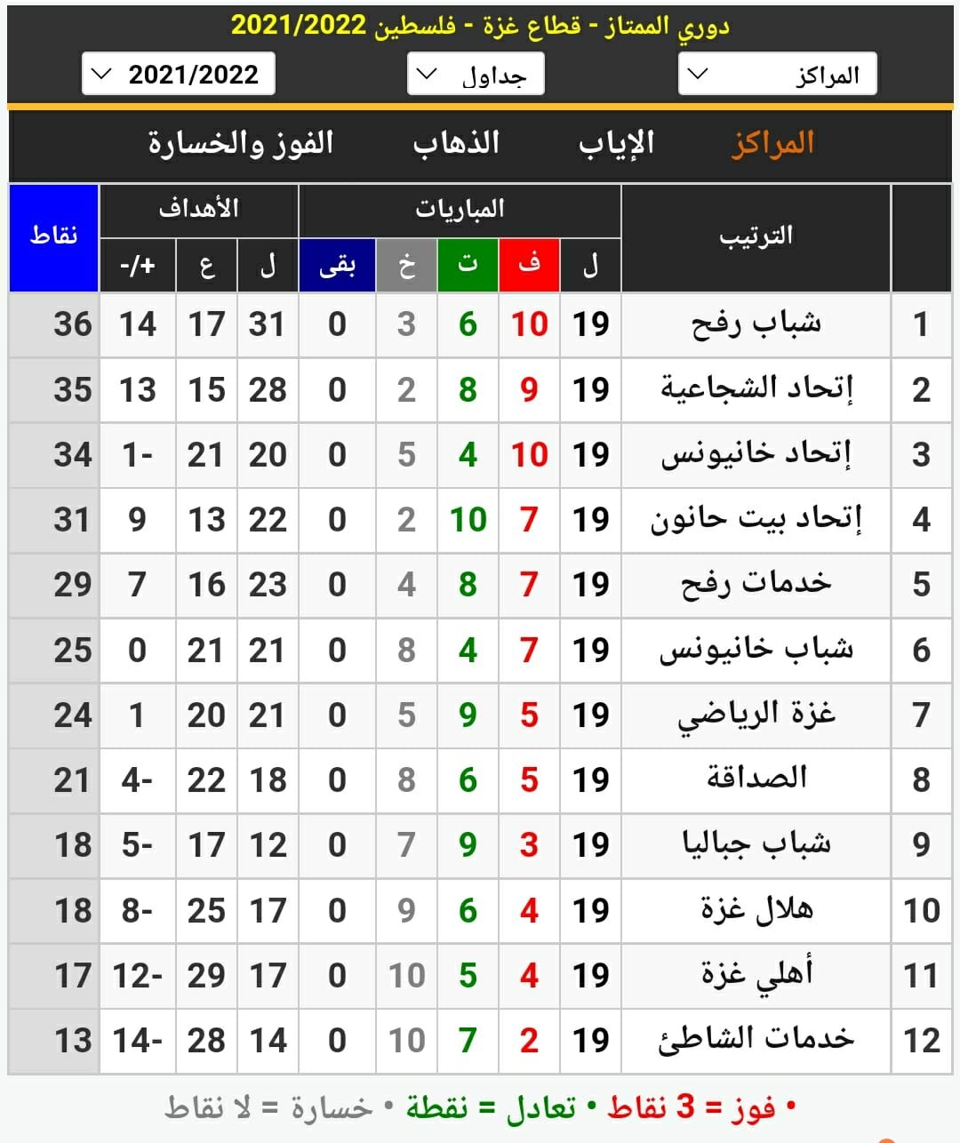 ترتيب الممتاز 19.jpeg