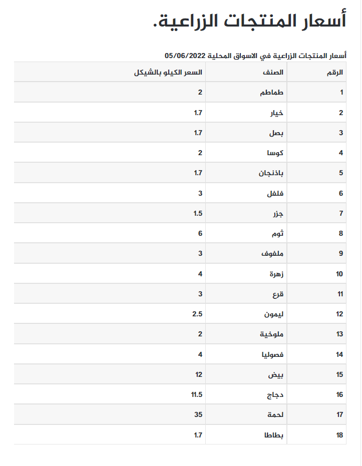 قائمة أسعار الخضار واللحوم.png