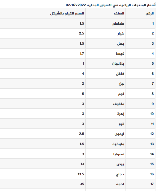 قائمة أسعار الخضار واللحوم بغزة.png