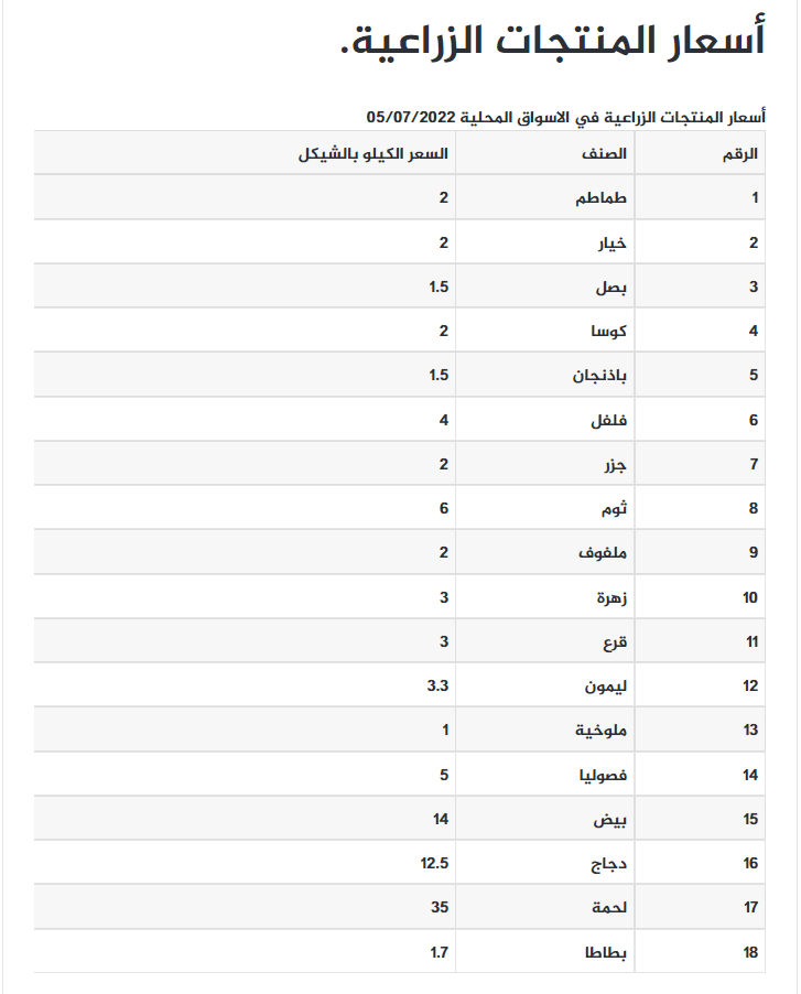 أسعار الدواجن.png