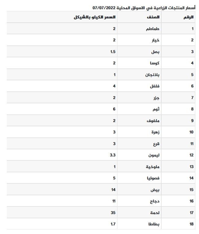 أسعار الخضار.jpg