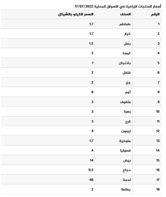 أسعار المنتجات الزراعية.jpg