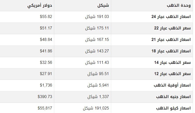 أسعار الذهب.jpg