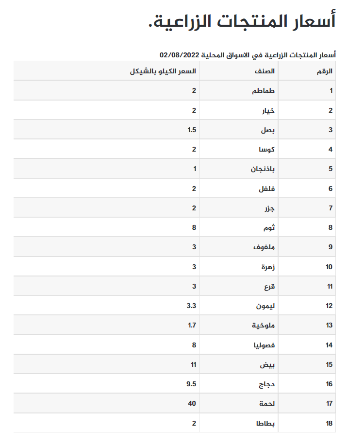 أسعار الخضا.png
